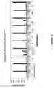 Fig. 16 - siRNA targeting hypoxia-inducible factor 1