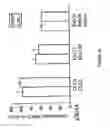 Fig. 30 - siRNA targeting hypoxia-inducible factor 1