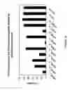 Fig. 32 - siRNA targeting hypoxia-inducible factor 1