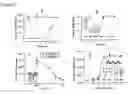 Fig. 03 - Methods for detecting misfolded proteins in biological samples