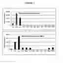 Fig. 07 - Methods for the Identification of IKKalpha Function and other Genes Useful for Treatment of Inflammatory Diseases