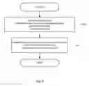 Fig. 04 - Synthesis of error-minimized nucleic acid molecules