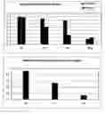 Fig. 01 - Solid phase RFLP-based SNP detection