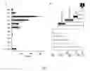 Fig. 05 - Promoter sequences and the use thereof