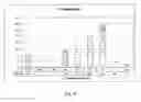 Fig. 08 - Promoter sequences and the use thereof