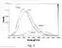 Fig. 03 - FLUORESCENT DYES, METHODS AND USES THEREOF