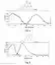 Fig. 04 - FLUORESCENT DYES, METHODS AND USES THEREOF