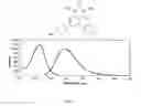 Fig. 05 - FLUORESCENT DYES, METHODS AND USES THEREOF