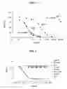 Fig. 02 - Methods for detecting weakly immunogenic analytes
