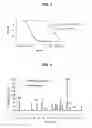 Fig. 03 - Methods for detecting weakly immunogenic analytes