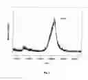 Fig. 04 - METHOD AND APPARATUS FOR MASS SPECTROMETRIC IMMUNOASSAY ANALYSIS OF SPECIFIC BIOLOGICAL FLUID PROTEINS