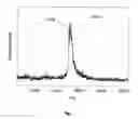 Fig. 08 - METHOD AND APPARATUS FOR MASS SPECTROMETRIC IMMUNOASSAY ANALYSIS OF SPECIFIC BIOLOGICAL FLUID PROTEINS
