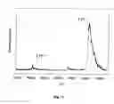 Fig. 13 - METHOD AND APPARATUS FOR MASS SPECTROMETRIC IMMUNOASSAY ANALYSIS OF SPECIFIC BIOLOGICAL FLUID PROTEINS