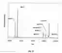 Fig. 15 - METHOD AND APPARATUS FOR MASS SPECTROMETRIC IMMUNOASSAY ANALYSIS OF SPECIFIC BIOLOGICAL FLUID PROTEINS