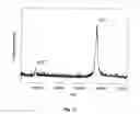 Fig. 16 - METHOD AND APPARATUS FOR MASS SPECTROMETRIC IMMUNOASSAY ANALYSIS OF SPECIFIC BIOLOGICAL FLUID PROTEINS
