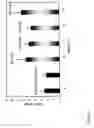 Fig. 06 - Biocompatible chemically crosslinked hydrogels for glucose sensing