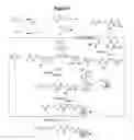 Fig. 09 - Methods for generating analogs of coenzyme A