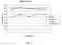 Fig. 02 - Methods and compositions for cell culture