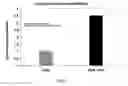 Fig. 03 - Methods and compositions for cell culture