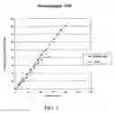 Fig. 04 - Methods and compositions for cell culture