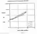Fig. 05 - Methods and compositions for cell culture