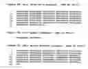 Fig. 09 - Isolated polypeptide having arabinofuranosidase activity