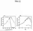 Fig. 12 - Promoters and gene expression method by using the promoters