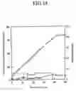 Fig. 15 - Promoters and gene expression method by using the promoters