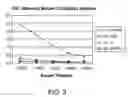 Fig. 04 - Systems of diagnosing cervical cancer