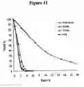 Fig. 07 - Enzymatic process for stereo-selective preparation of chemical compounds in hydrofluorocarbon solvents