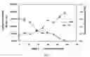 Fig. 02 - Method for making metal oxides