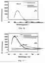 Fig. 10 - Method for making metal oxides