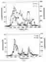 Fig. 17 - Method for making metal oxides