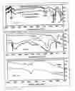 Fig. 19 - Method for making metal oxides