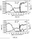 Fig. 29 - Method for making metal oxides