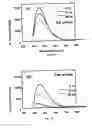 Fig. 41 - Method for making metal oxides