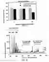 Fig. 42 - Method for making metal oxides