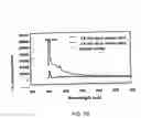 Fig. 44 - Method for making metal oxides