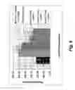 Fig. 07 - Variable volume electroporation chamber and methods therefore