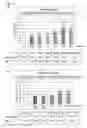 Fig. 03 - Human mesenchymal stem cells and culturing methods thereof