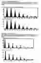 Fig. 06 - Method for the identification and relative quantification of proteins based on the selective isolation of RRnK peptides for the simplification of complex mixtures of proteins