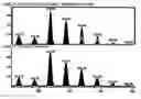 Fig. 08 - Method for the identification and relative quantification of proteins based on the selective isolation of RRnK peptides for the simplification of complex mixtures of proteins