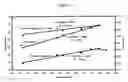 Fig. 04 - Methods for preparing crystalline rapamycin and for measuring crystallinity of rapamycin compounds using differential scanning calorimetry