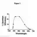 Fig. 02 - Scintillator composition for a radioassay, and method for its use