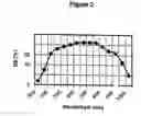 Fig. 03 - Scintillator composition for a radioassay, and method for its use