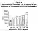 Fig. 04 - Scintillator composition for a radioassay, and method for its use