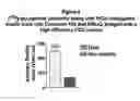 Fig. 07 - Scintillator composition for a radioassay, and method for its use