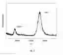 Fig. 03 - METHOD AND APPARATUS FOR MASS SPECTROMETRIC IMMUNOASSAY ANALYSIS OF SPECIFIC BIOLOGICAL FLUID PROTEINS