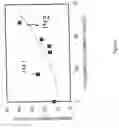 Fig. 05 - Multi-metal-oxide high-K gate dielectrics