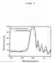 Fig. 06 - Process of producing group III nitride based reflectors